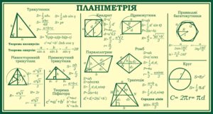 Стенд «Планіметрія» для кабінету математики