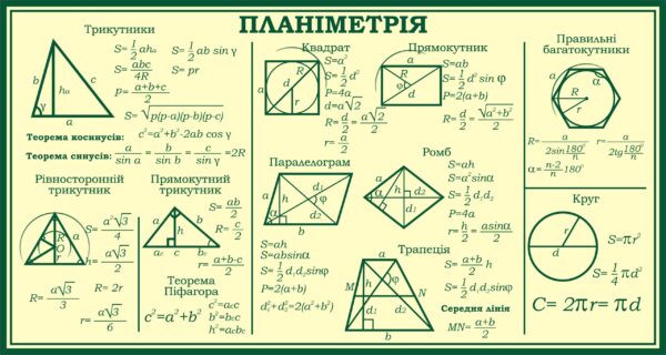 Стенд «Планіметрія» для кабінету математики