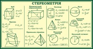 Пластиковий стенд «Стереометрія»