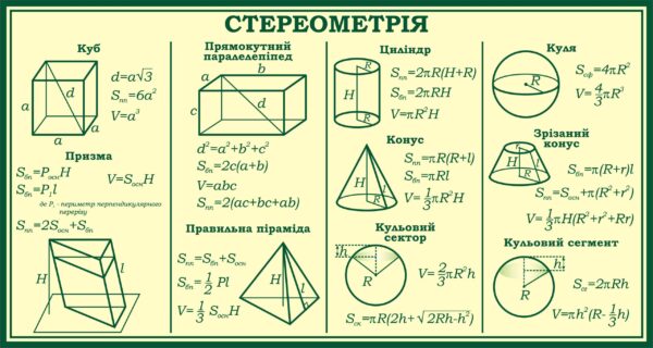 Пластиковий стенд «Стереометрія»