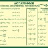 Пластиковий стенд «Логарифми» для кабінету математики