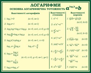 Пластиковий стенд «Логарифми» для кабінету математики