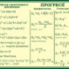 Пластиковий стенд «Формули скороченого множення та прогресії»