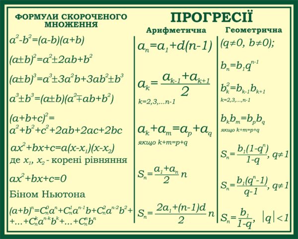 Пластиковий стенд «Формули скороченого множення та прогресії»