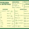 Пластиковий стенд «Похідна та інтеграл»