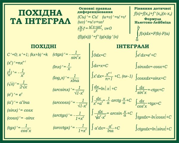 Пластиковий стенд «Похідна та інтеграл»