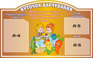 Інформаційний пластиковий стенд «Куточок харчування»