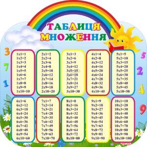 Пластиковий стенд для початкової школи «Таблиця множення»