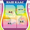 Комплект пластикових стендів «Навчальний простір молодшої школи»