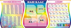 Комплект пластикових стендів «Навчальний простір молодшої школи»