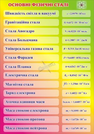 Пластиковий стенд «Основні фізичні сталі»