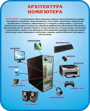 Стенд «Архітектура комп'ютера»