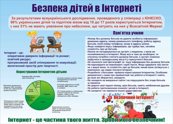 Стенд «Безпека дітей в Інтернеті»