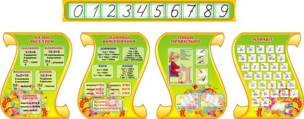 Комплект пластикових стендів «Початкова школа»