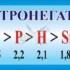 Навчальний пластиковий стенд «Ряд електронегативності»
