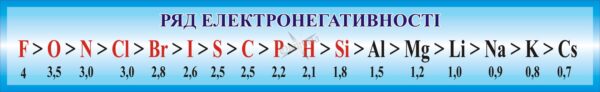 Навчальний пластиковий стенд «Ряд електронегативності»