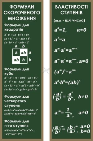 Комплект пластикових стендів «Алгебра: формули та правила»