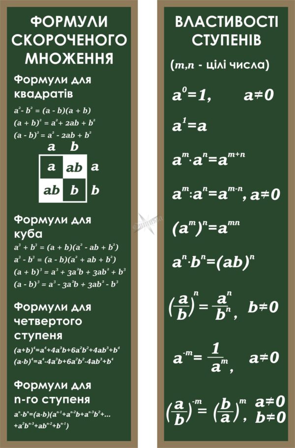 Комплект пластикових стендів «Алгебра: формули та правила»