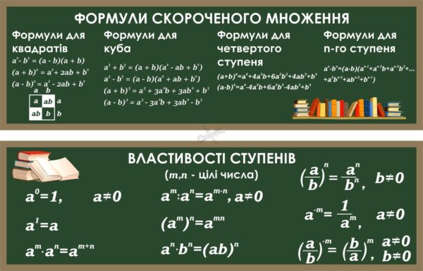 Набір пластикових стендів «Формули скороченого множення та властивості ступенів»