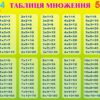 Пластиковий стенд «Множення від 1 до 10»