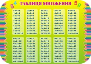 Пластиковий стенд «Множення від 1 до 10»