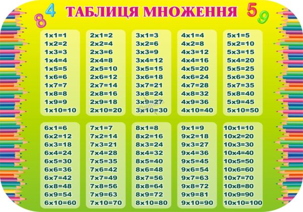 Пластиковий стенд «Множення від 1 до 10»