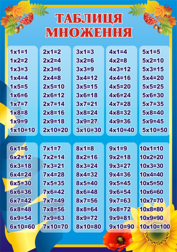 Пластиковий стенд «Математика: таблиця множення»