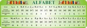 Стенд для оформлення кабінету польської мови «Alfabet»