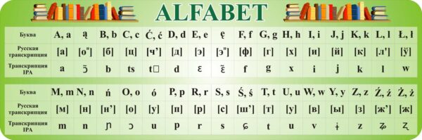 Стенд для оформлення кабінету польської мови «Alfabet»