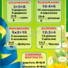 Стенд пластиковий «Математичні дії та назви чисел»