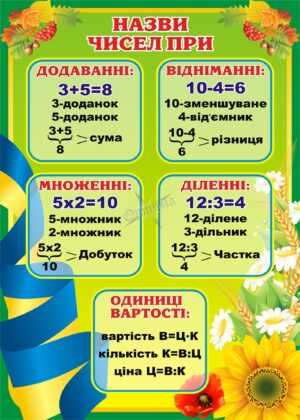 Стенд пластиковий «Математичні дії та назви чисел»