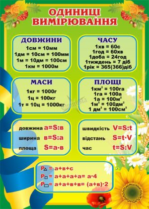Пластиковий стенд «Одиниці вимірювання» для початкової школи