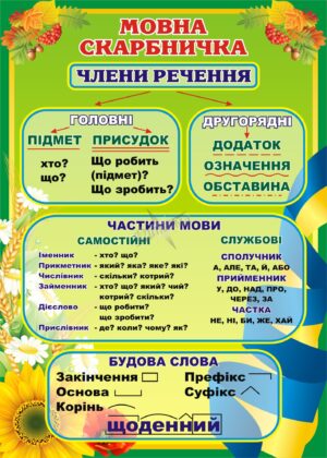Пластиковий стенд «Мовна скарбничка»