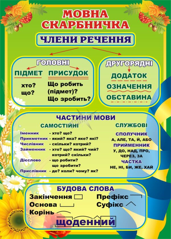 Пластиковий стенд «Мовна скарбничка»