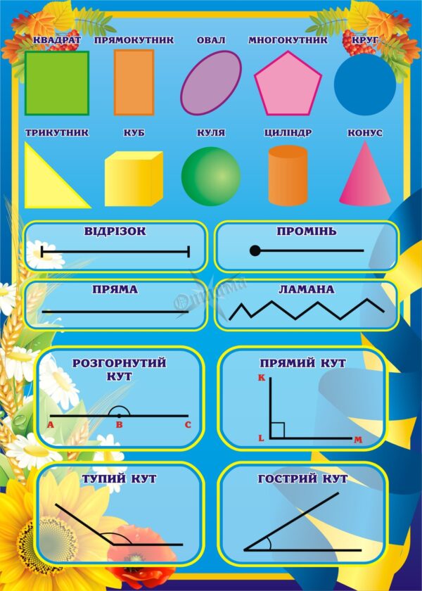 Пластиковий стенд «Геометричні фігури та кути» для початкової школи