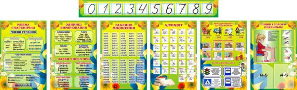 Комплект пластикових стендів для початкової школи НУШ