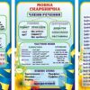Комплект навчальних стендів «Українська мова та математика»