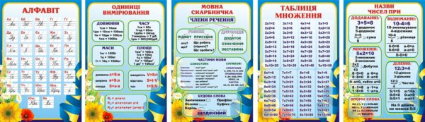 Комплект навчальних стендів «Українська мова та математика»