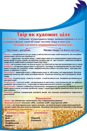 Стенд «Твір як художнє ціле»