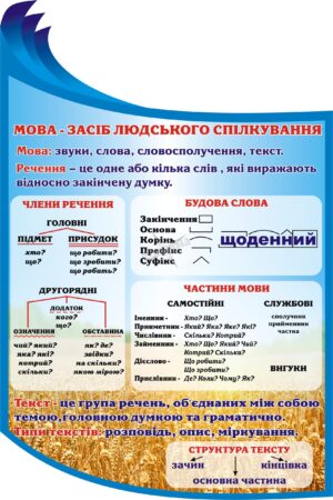 Стенд «Мова - засіб людського спілкування»