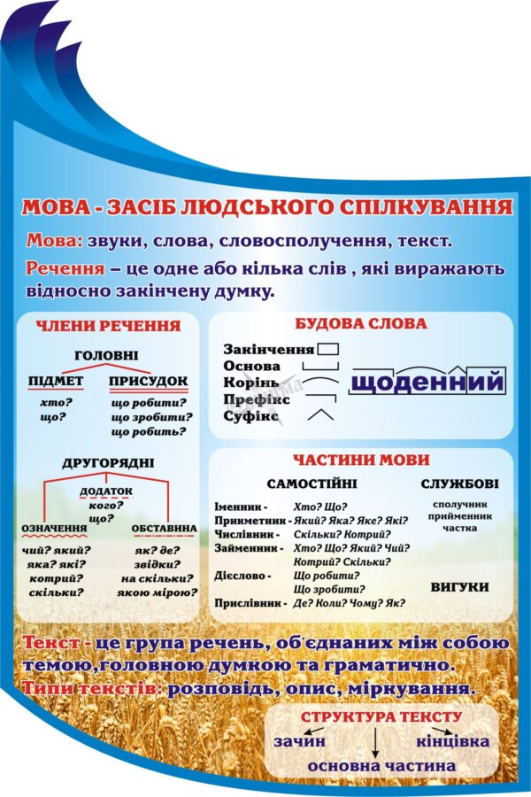 Стенд «Мова - засіб людського спілкування»
