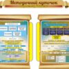 Набір стендів для методичного кабінету