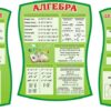 Комплект стендів для кабінету математики