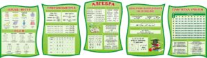 Комплект стендів для кабінету математики