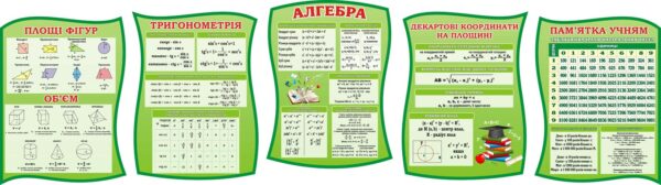 Комплект стендів для кабінету математики