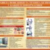 Стенд «Правила поведінки та техніка безпеки у кабінеті інформатики»
