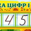 Стенд «Лінійка цифр і чисел»