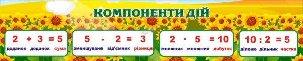 Стенд «Компоненти дій»