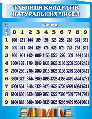 Стенд «Таблиця квадратів натуральних чисел»