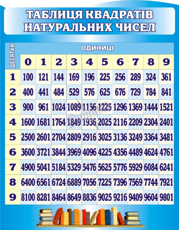 Стенд «Таблиця квадратів натуральних чисел»